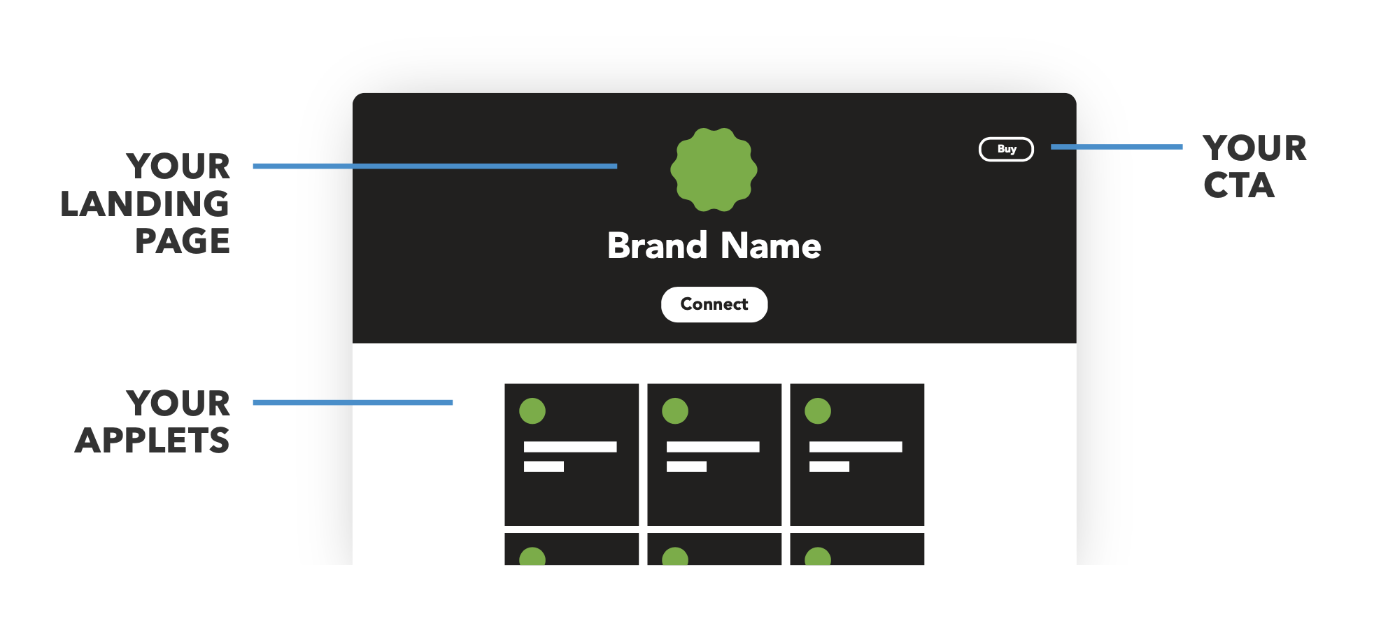 Service page Service page example