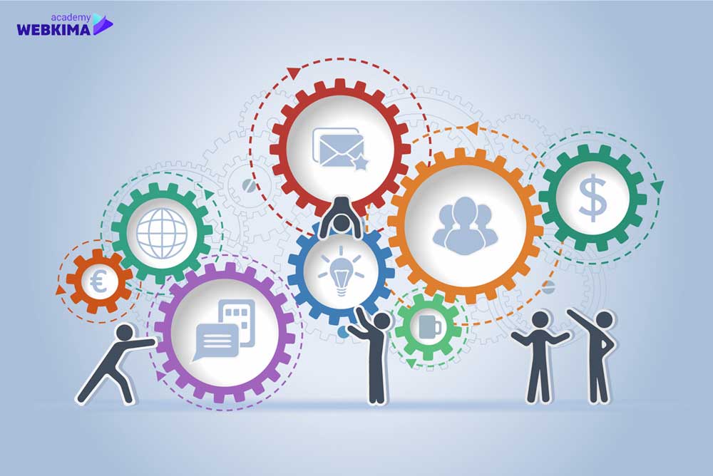 سیستم سازی در کسب و کار