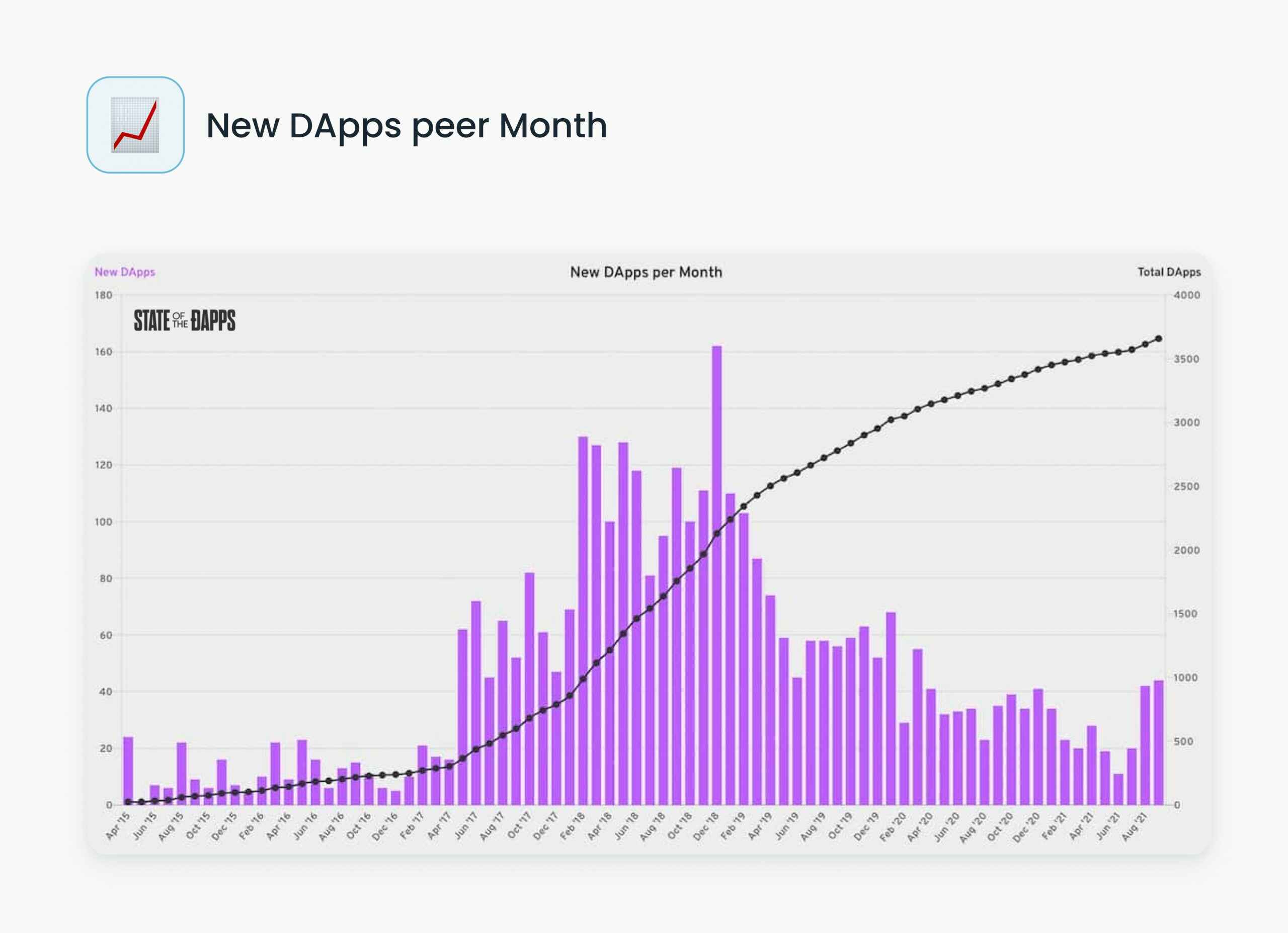 dApp market overview
