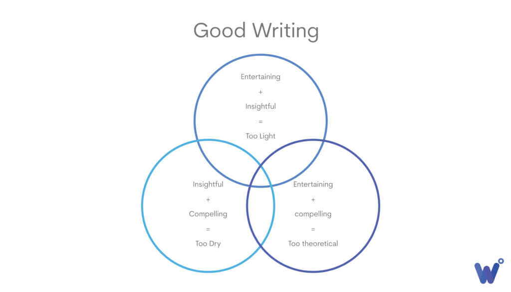 good writing venn diagram