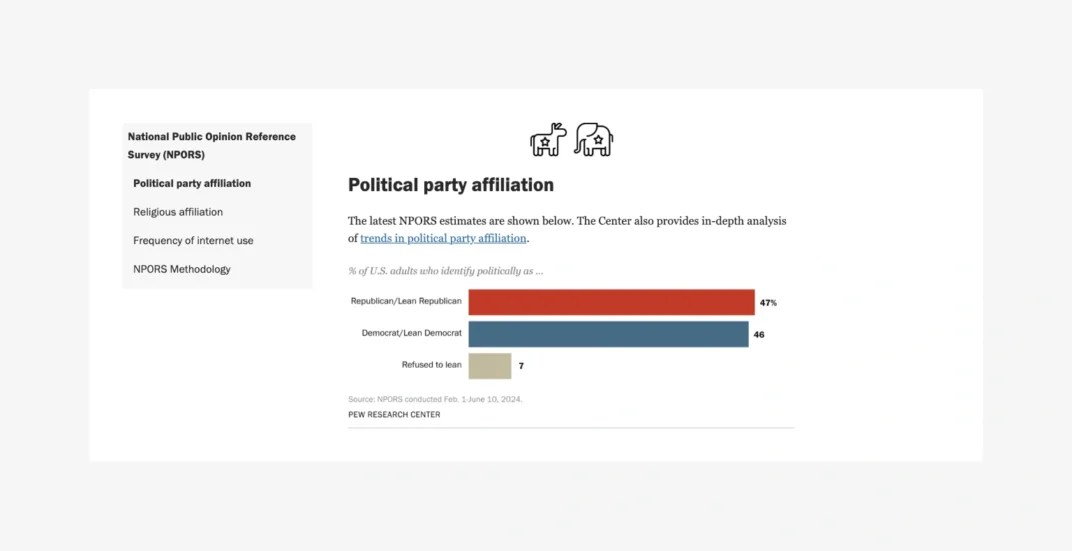 A table of contents where the current section is automatically highlighted as the user scrolls the page.