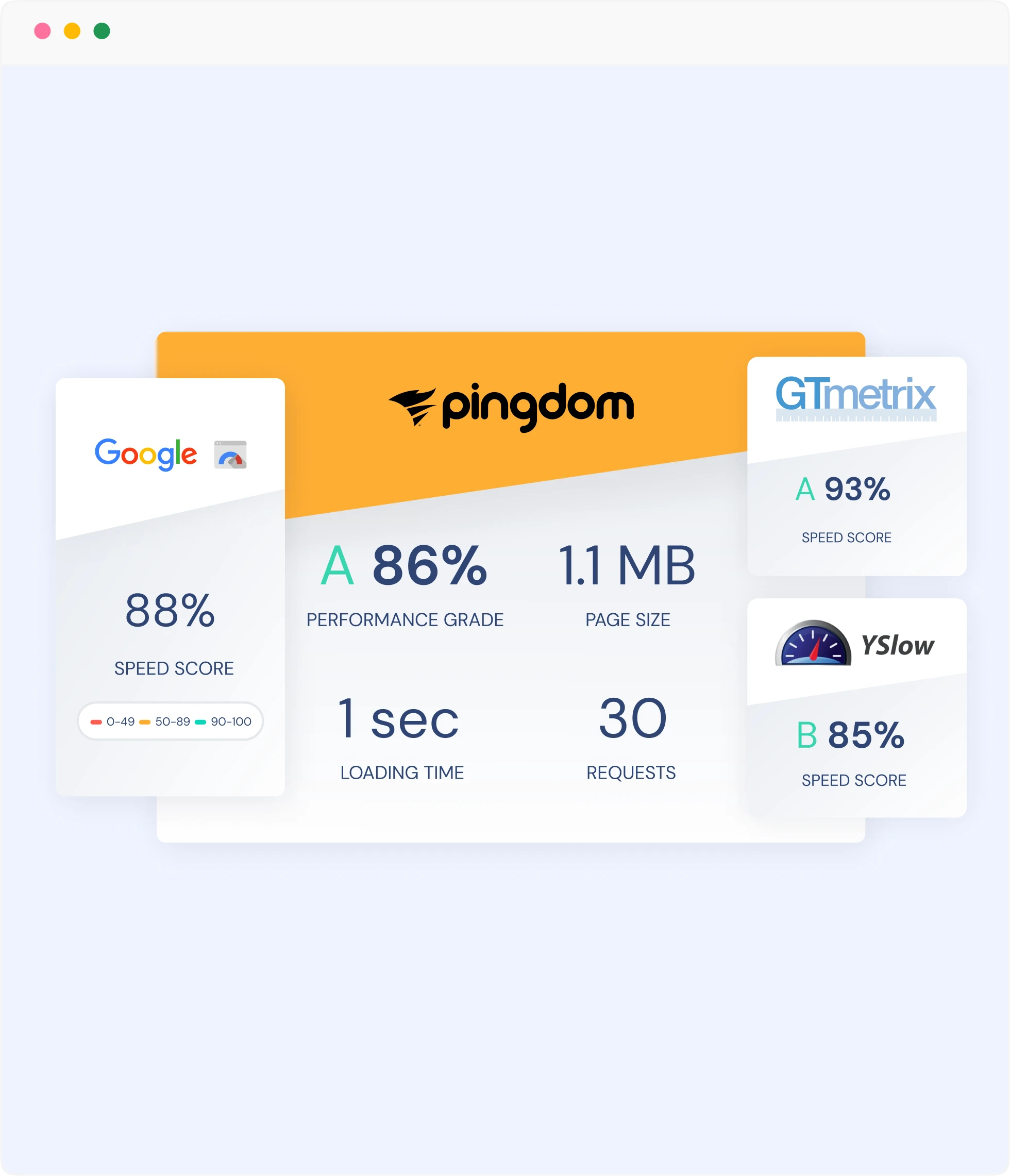 Page Speed Test Using BlockArt Blocks