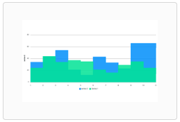 apexcharts-stepline-area-chart