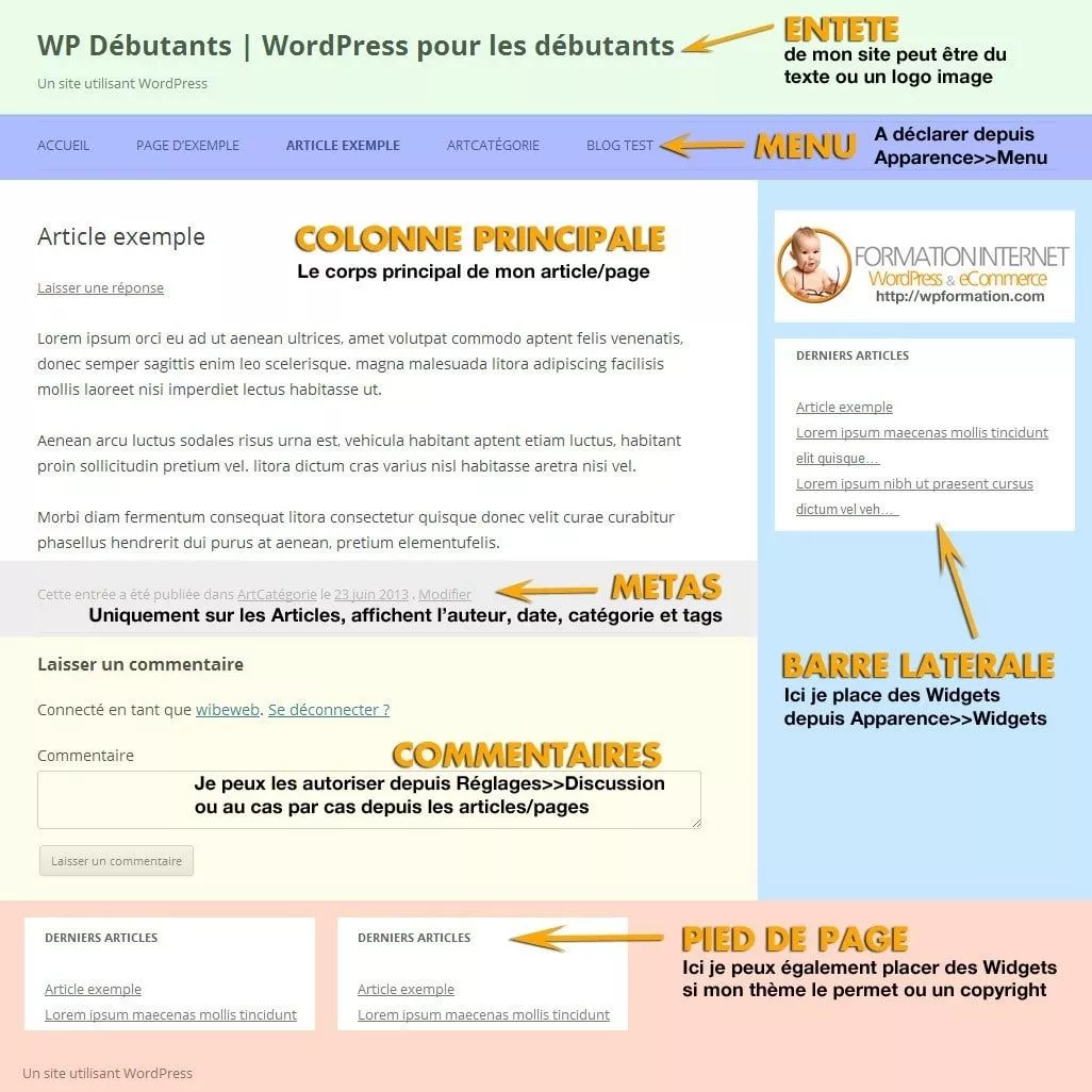 Anatomie page article wordpress Anatomie page & article wor