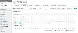 SlimStat WP Slim Stat- wordpress