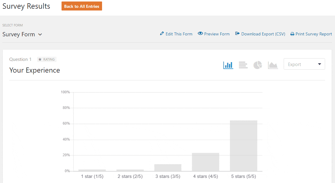 how to graphically display survey data - WPForms come visualizzare graficamente i dati dell'indagine