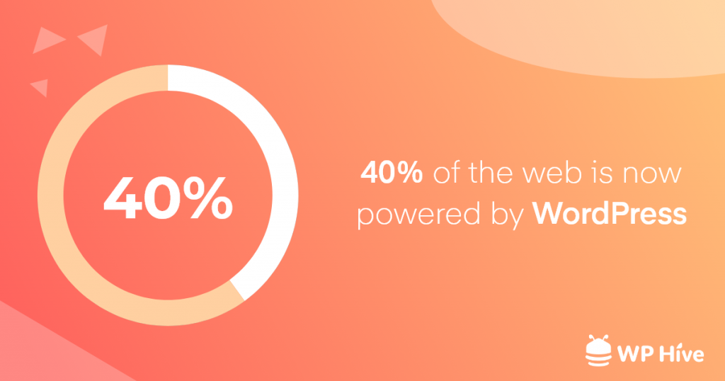 WordPress Powers 40% of the Web