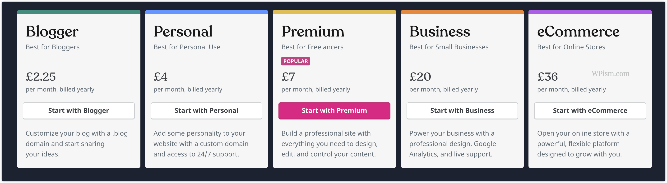 WordPress.com Review 2026: Is It Right For You? 6 WordPress.com Pricing Plans discount