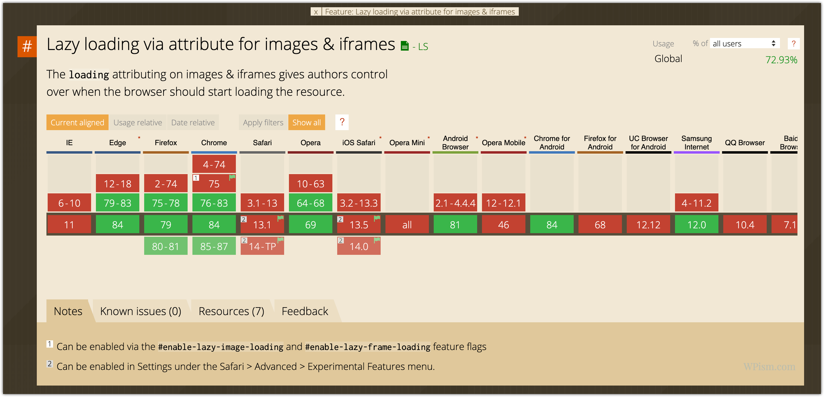 WordPress 5.5 Release – New Features and Updates 6 loading attribute browser support WordPress 5.5