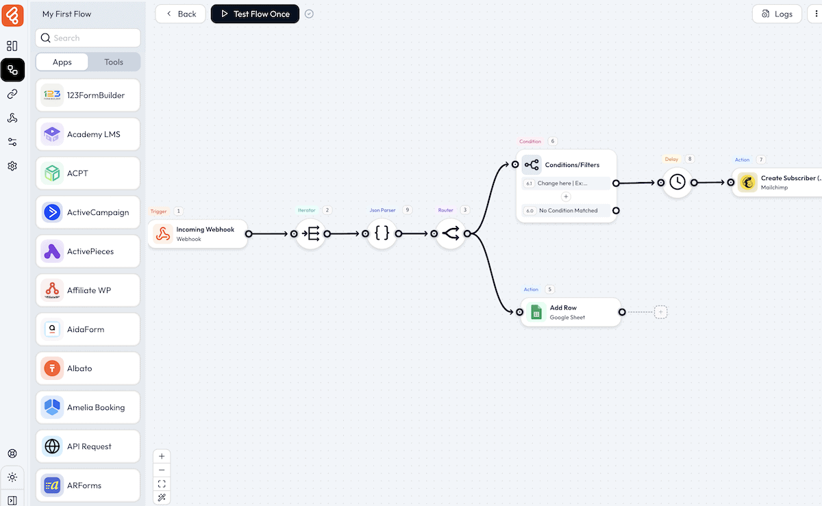 A complete flow showing within the Bit Forms canvas.