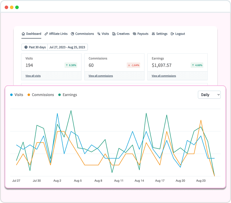 Easy Earnings Tracking with Affiliate Dashboard