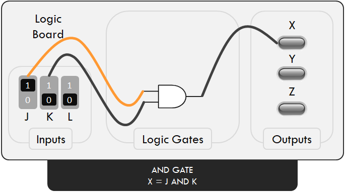 logic-board-and-gate