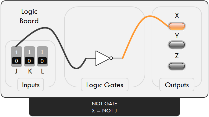 logic-board-not-gate