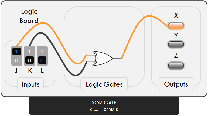logic-board-xor-gate