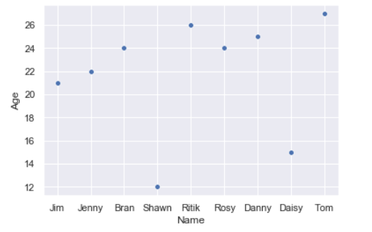 Python Seaborn-ScatterPlot