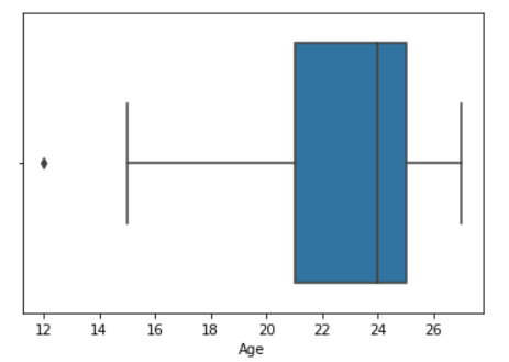 Seaborn-boxplot