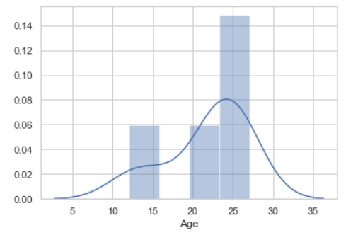 Seaborn Distplot