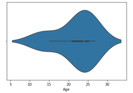 Seaborn-violinplot