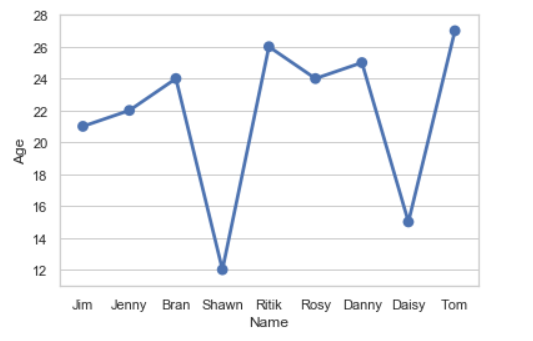 Seaborn Whitegrid Theme