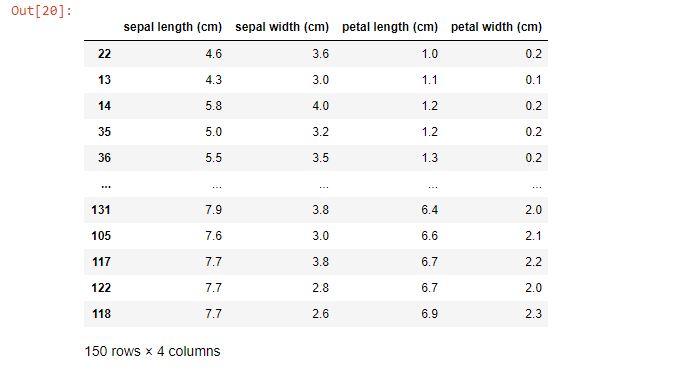 Sorted New Dataframe When Inplace Is Set To False