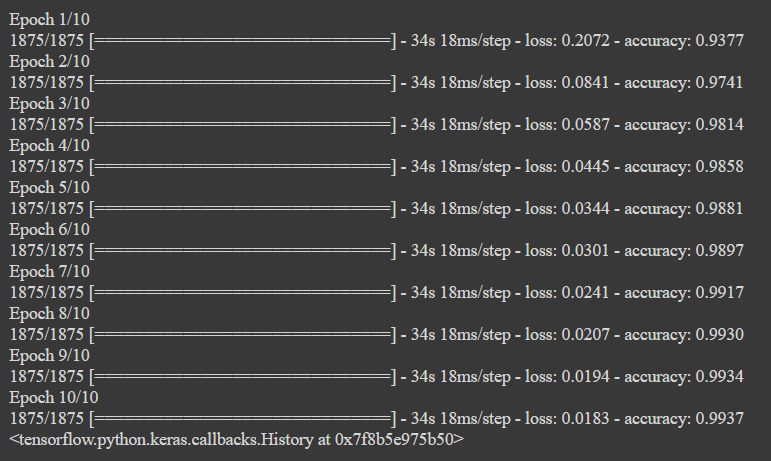 Training Result Handwritten Digit Recog