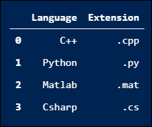 DataFrame From List Of Tuples Using Zip