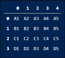 DataFrame From List Of Tuples