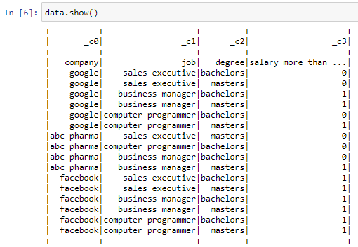 A View Of The Dataset