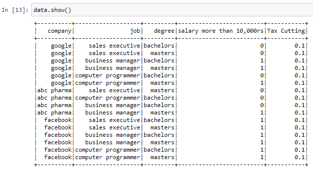 Adding A New Column In The Dataset 1