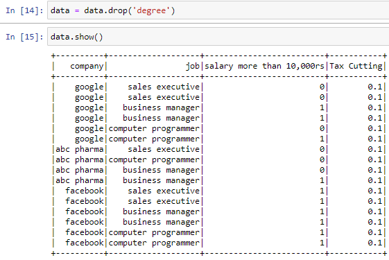 Dropping The Degree Column