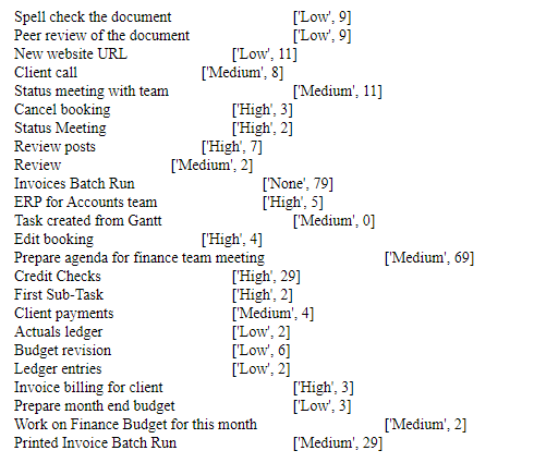 Extracted Data ImpactEffortChart