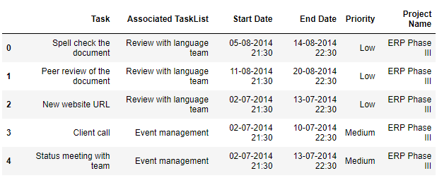 ImpactEffortChart Loaded Data