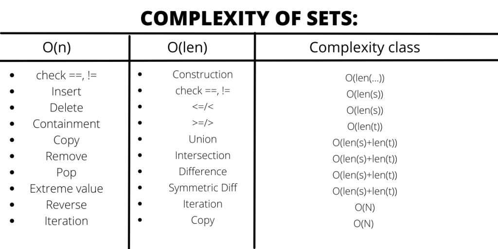 Complexity-of-Sets.png