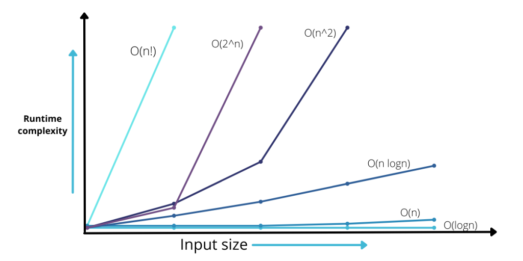 runtime-complexity.png
