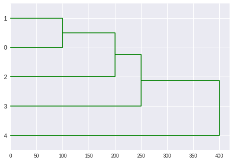 Dendogram HeiCluster Plot Right Orientation