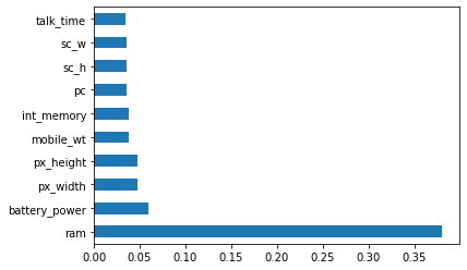 Feature Importance Plot