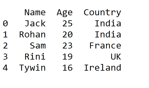 Replacing Single Value In Pandas Dataframe