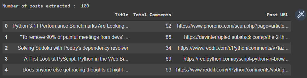 002 Top Weekly Posts Reddit