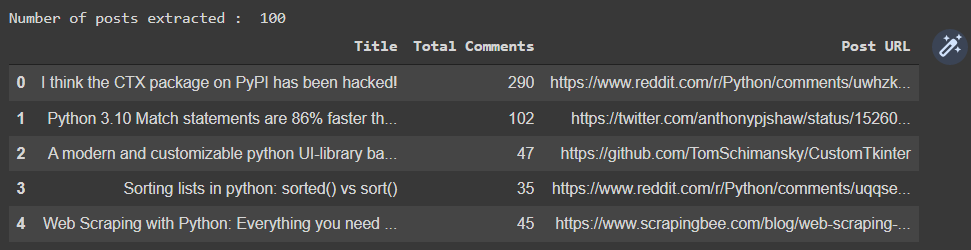 003 Top Monthly Posts Reddit