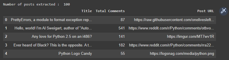 004 Top Yearly Posts Reddit