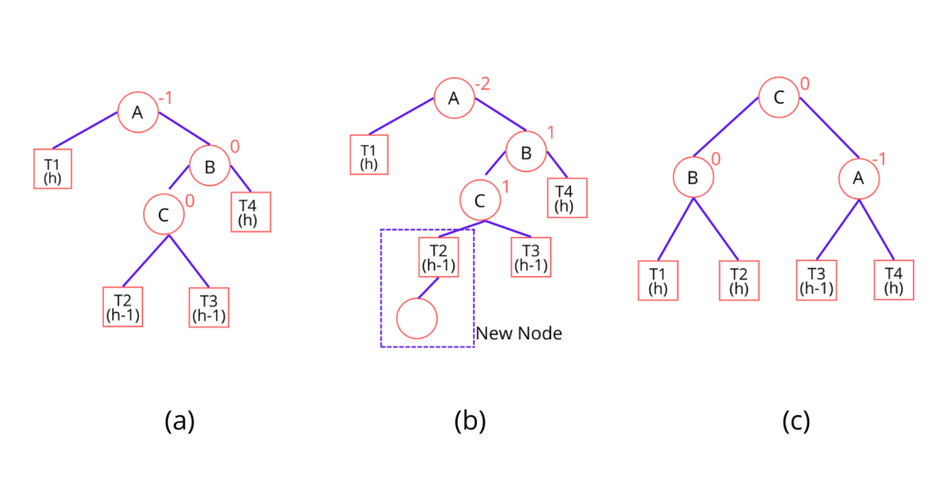 AVL Tree in Python