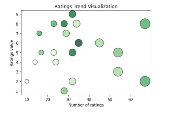 Scatter Plot With Edgecolors And Linewidths