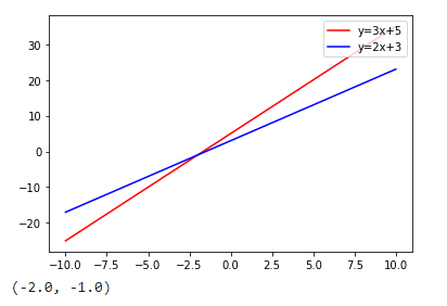 Output Of Function Finding Solution With Ymxc