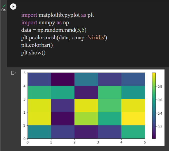 ColorPlotting 2d Array Using pcolormesh