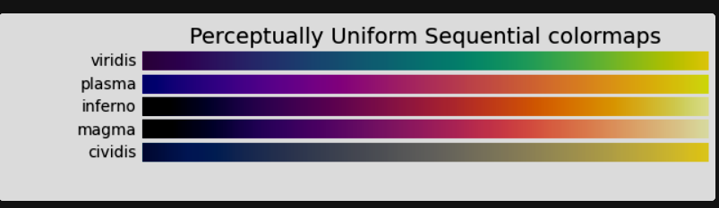 Sequential Colormaps