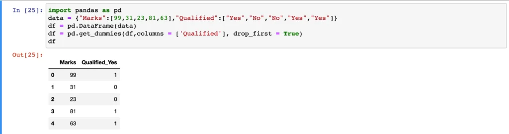 Code And Output For Dummy Encoding