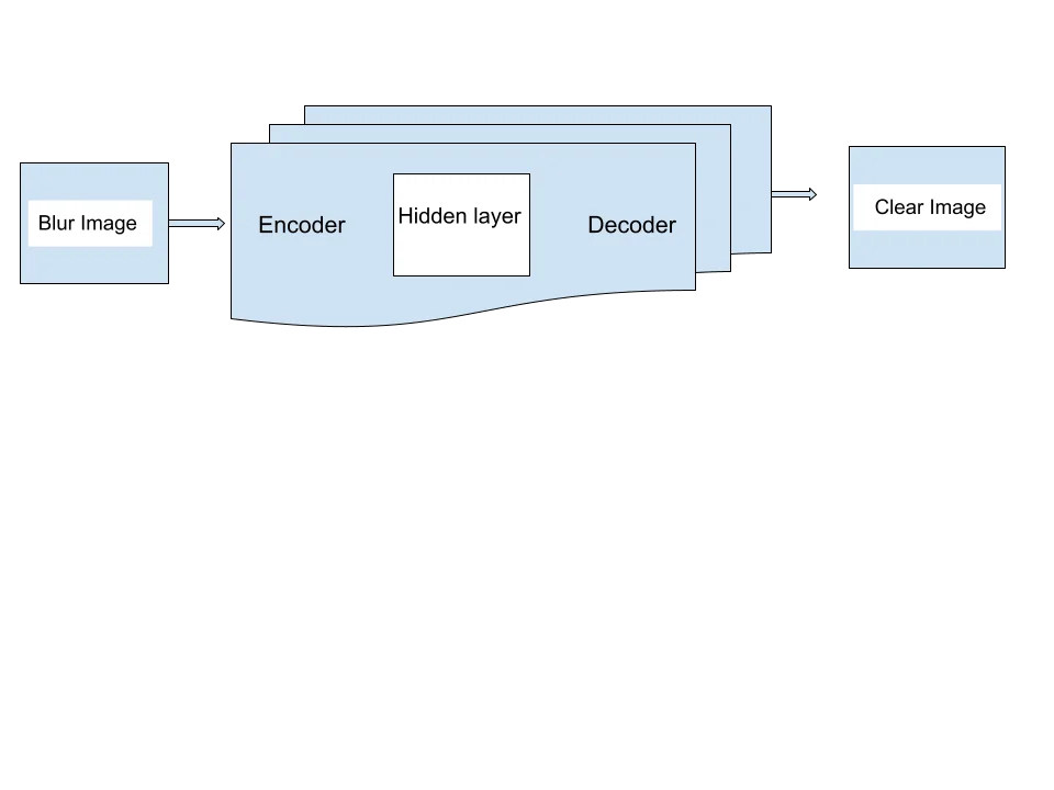 Autoencoder Algorithm