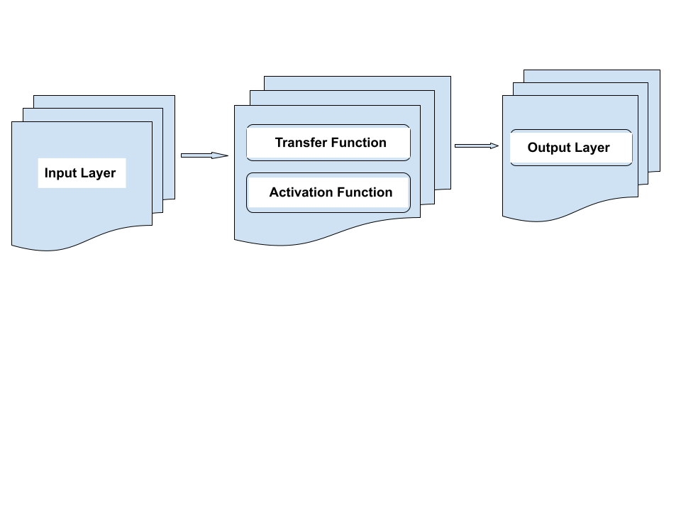 Artificial Neural Network
