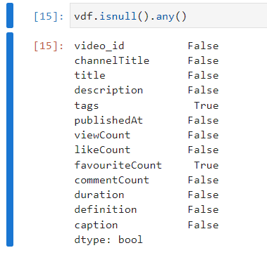 Checking If The Data Frame Contains Null Values