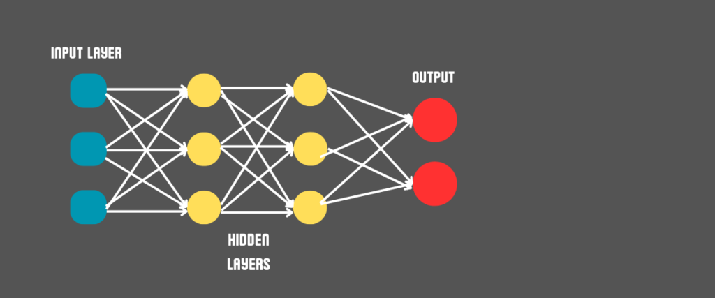 Architecture of Multilayer Perceptron